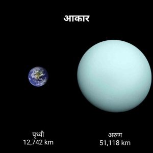 Size of earth and Uranus planet, what is Uranus in hindi