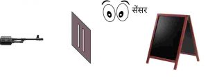 Delay choice experiment in hindi