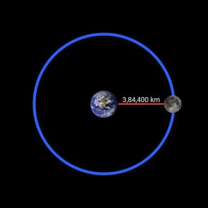 Moon distance in hindi, पृथ्वी से चंद्रमा की दूरी