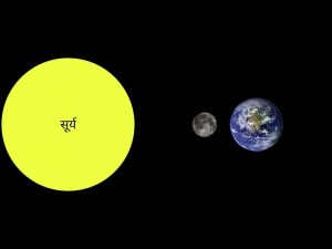 Solar eclipse in hindi, सूर्य ग्रहण