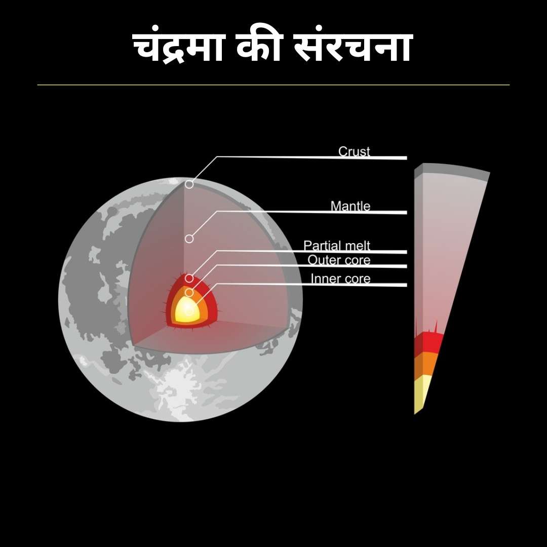 चन्द्रमा की संरचना, structure of moon in hindi