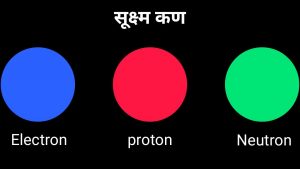 Particle physics in hindi, कण भौतिक विज्ञान