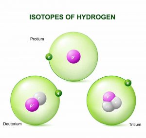 समस्थानिक, hydrogen isotopes in hindi